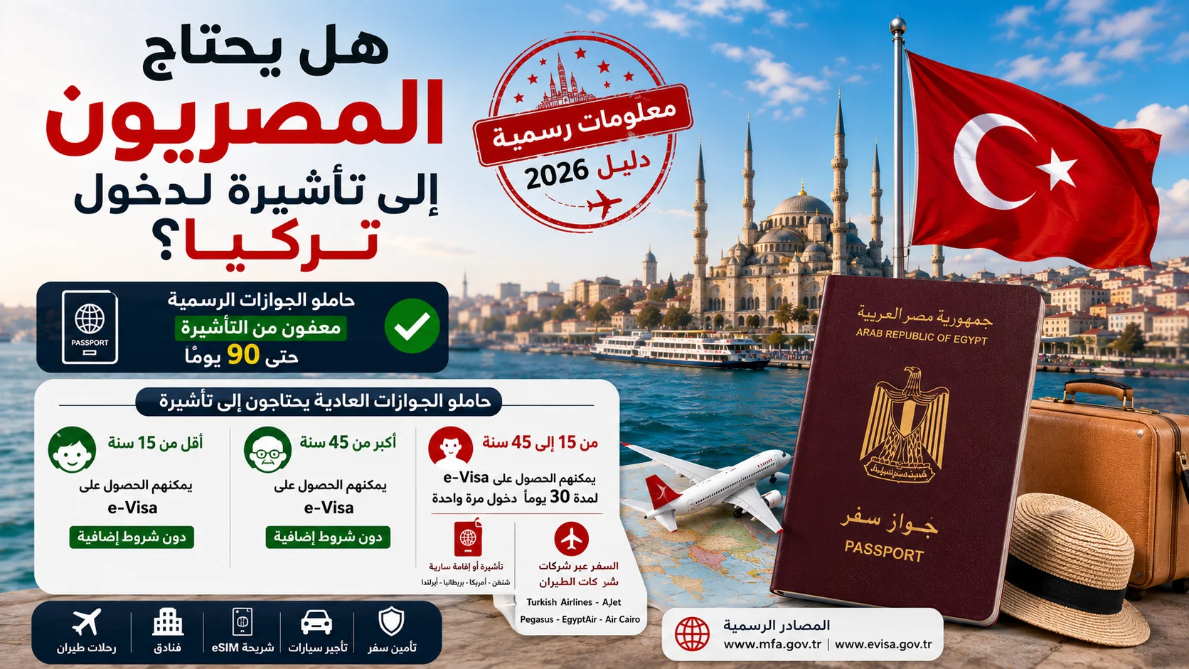 هل يحتاج المصريون إلى تأشيرة لدخول تركيا؟ (دليل 2026) - Travel Guide Clickyan24